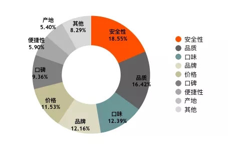 盒马鲜生人均消费_中国人均水果消费支出(2)