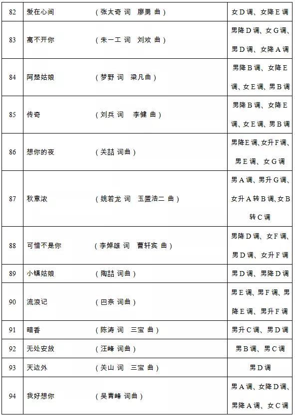 2020湖南联考音乐类_2021年湖南音乐类专业统考考试时间:2020年12月19日至