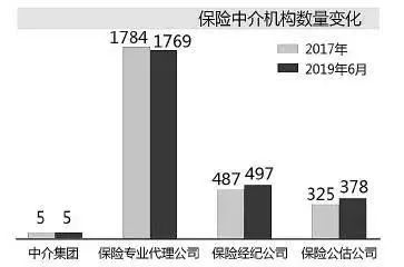 保险中介机构排名_房产中介图片(3)
