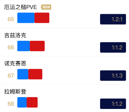 吉兹洛克人口_洛克王国