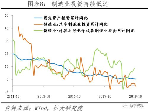 gdp被拿掉