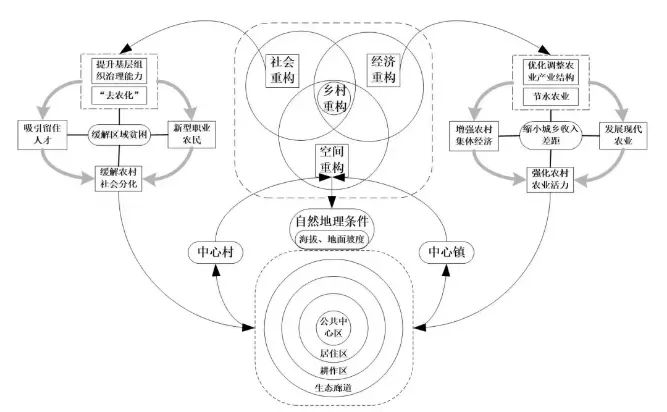 人口空心化_农村空心化