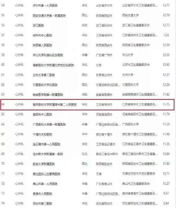 肝胆医院排名_孟超肝胆医院图片(2)