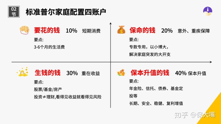 标准普尔四象限,看看你是怎么花样破的产