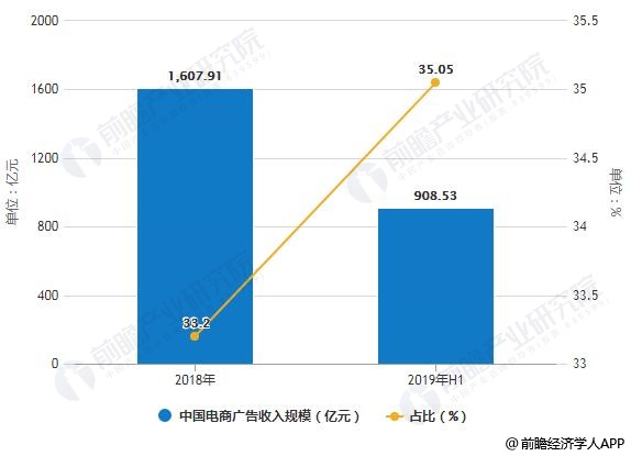 电商如何计算GDP_电商图片