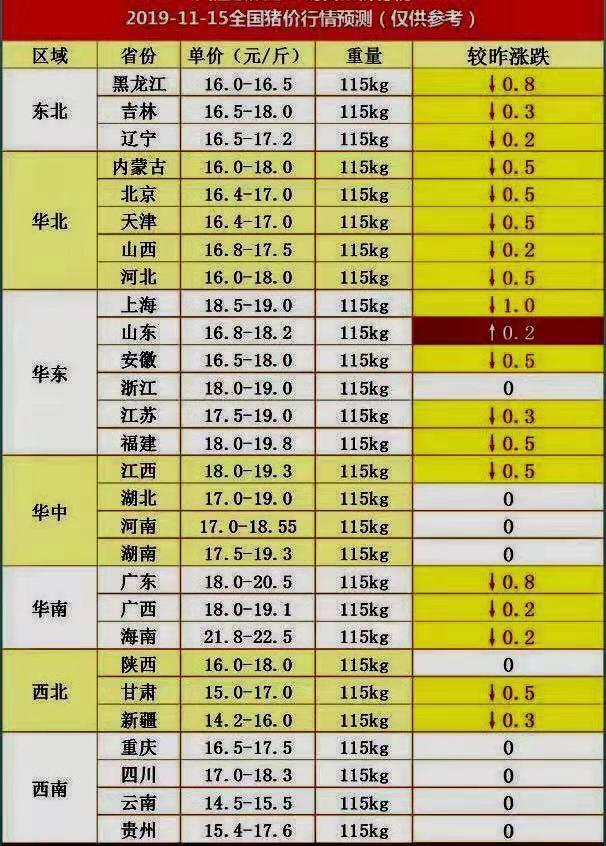 现在生猪价格多少1斤 17882ed403f44b0cae5585715e1e3faa.jpeg