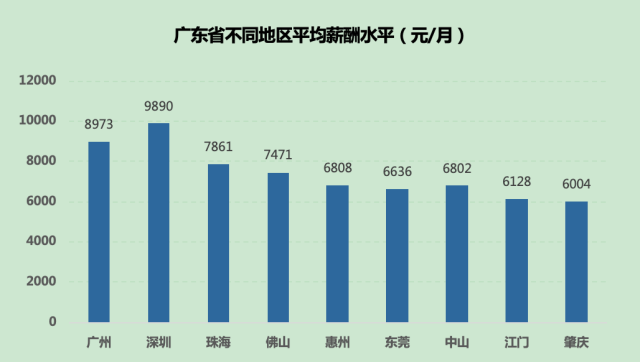 珠海人均工资_珠海渔女图片(3)