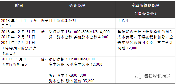 企业税收返还怎么操作 1ca952494af8438bb29eecaf90728481.png