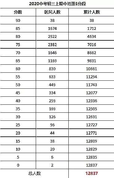 初三排名_初三女生