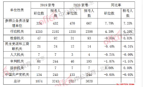 平谷人口数量_平谷大桃图片(3)