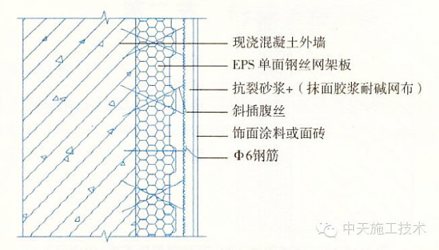 外墙保温施工十五种做法大全博乐体育app(图13)