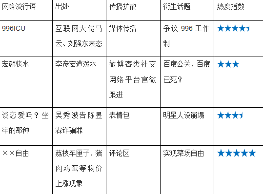 gdp网络用语什么意思_淦什么意思网络用语