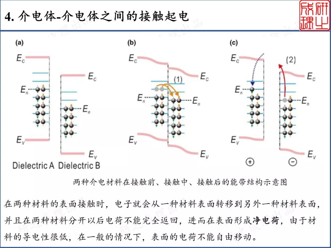 摩擦起电有什么原理_幼儿园摩擦起电图片