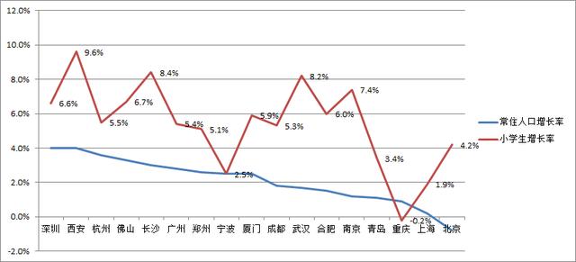 南京常驻人口_2016年南京常住人口增长3.41万创4年新高,全面解读8大数据影响南(2)