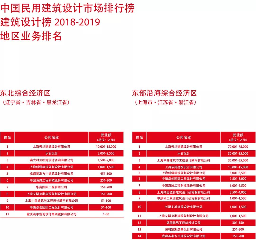 中国八大区域gdp_中国gdp增长图(3)