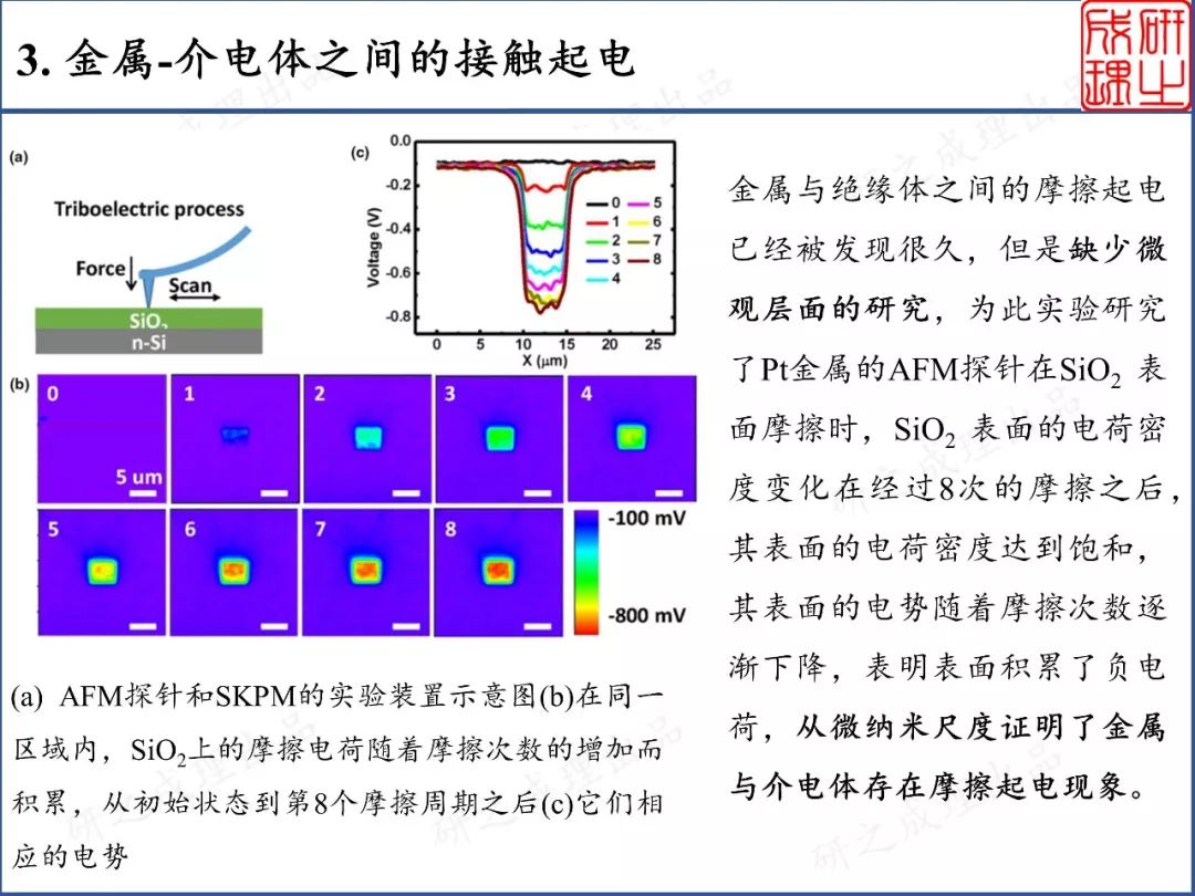 摩擦起电有什么原理_幼儿园摩擦起电图片