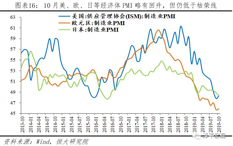 gdp被拿掉