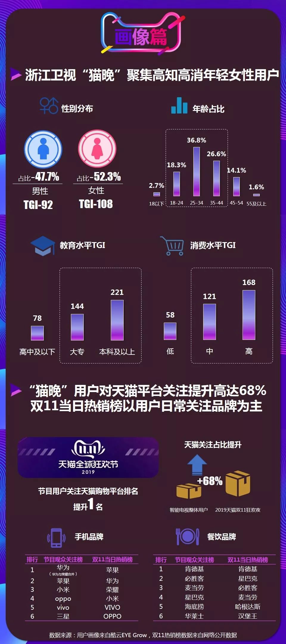 浙江卫视双11晚会