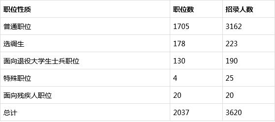 核弹头覆盖的中国人口数量(2)