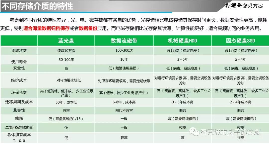 洢ݹ鵵ݽppt