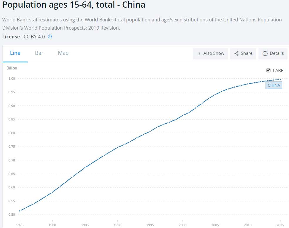 当前中国人口_中国当前最美十大别墅(2)