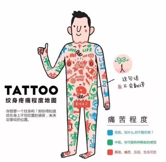 纹身疼痛分布图 纹身哪里最疼