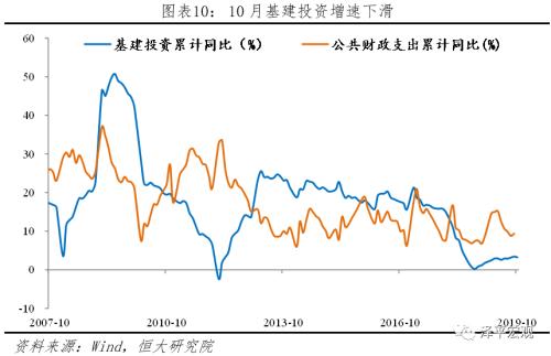 gdp被拿掉