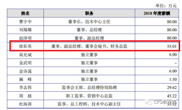 财务总监是管理层吗 3d3c2c2c865146b8b98aa973f4dcb237.png