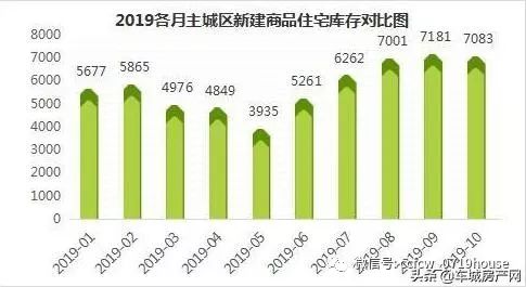 十堰主城区人口_十堰城区图