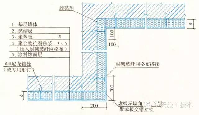 外墙保温施工十五种做法大全博乐体育app(图7)