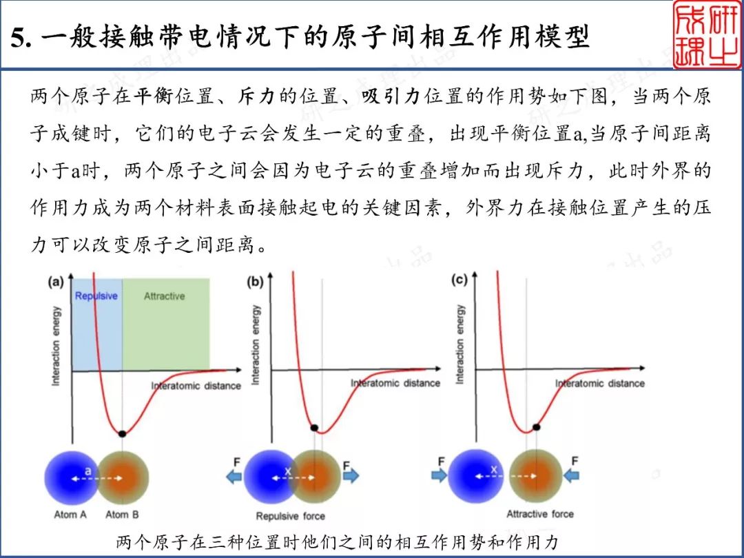 摩擦起电有什么原理_幼儿园摩擦起电图片