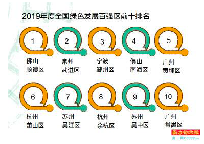 gdp能耗排名(3)