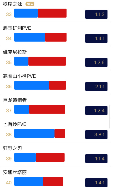 pve服务器人口_人口老龄化(3)