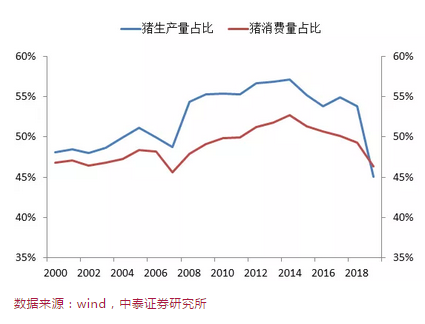 人均肉类消费量_肉类卡通图片