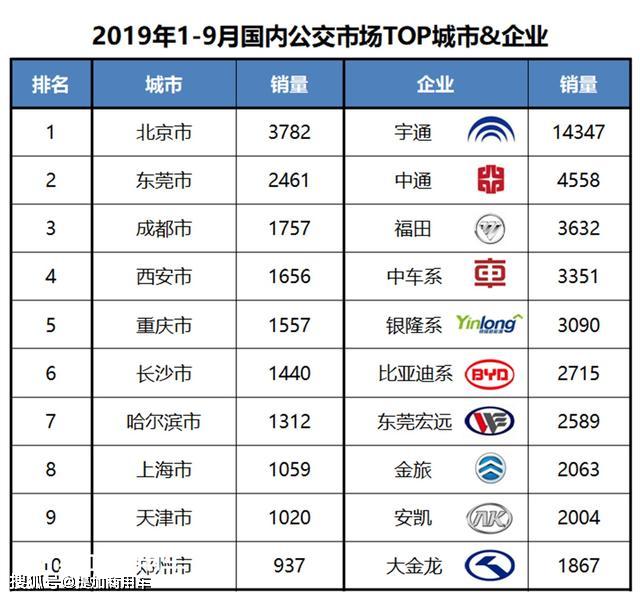 生产企业排名_中国五百强企业排名表