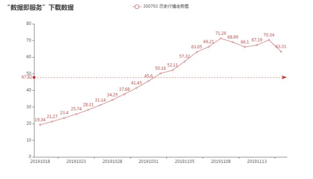 300793股票行情数据