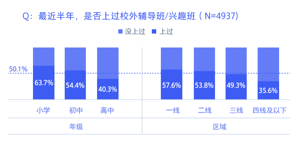 人均教育经费_人均教育程度世界排名(2)