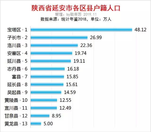 陕西各县人口排名_陕西各市人口排名(3)