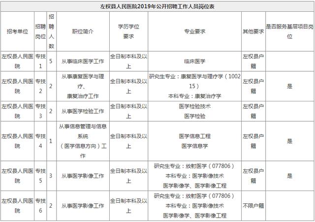 左权县县人口(2)