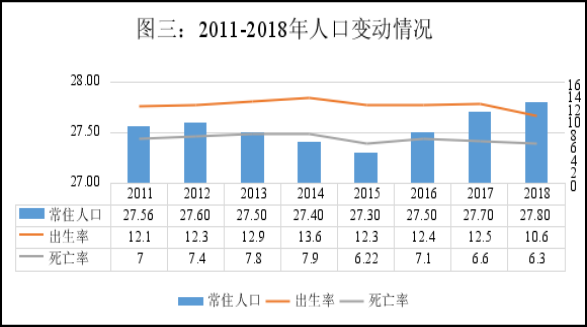 邵武人口_福建最强的2个县级市和最弱的2个县级市,经济总量竟然相差12倍