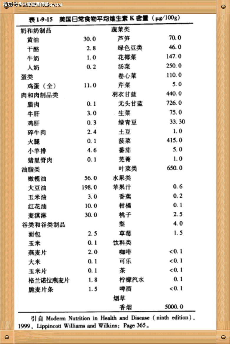 『健康管理师媛crystal』为何给宝宝喂奶，宝妈孩子要额外补充维生素K？营养师告诉你真相