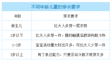 『鲸鱼堡智能水育连锁』如何正确判断宝宝冷热、合理添衣？