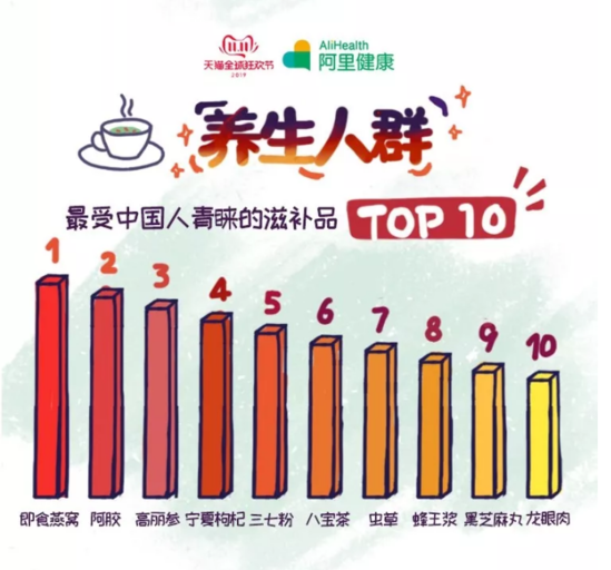 增肌粉品牌排行_紧扣全生命周期营养战略,新西兰联合制药大步迈进(2)