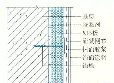 外墙保温施工十五种做法大全博乐体育app(图3)