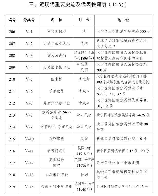 常州市区人口有多少_常州城市不大人口不多 可常州人却有钱很任性(2)