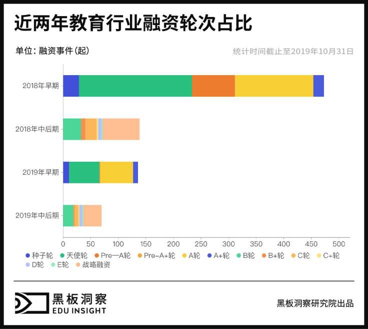 2019年度教育行业：快速奔跑的合规之年