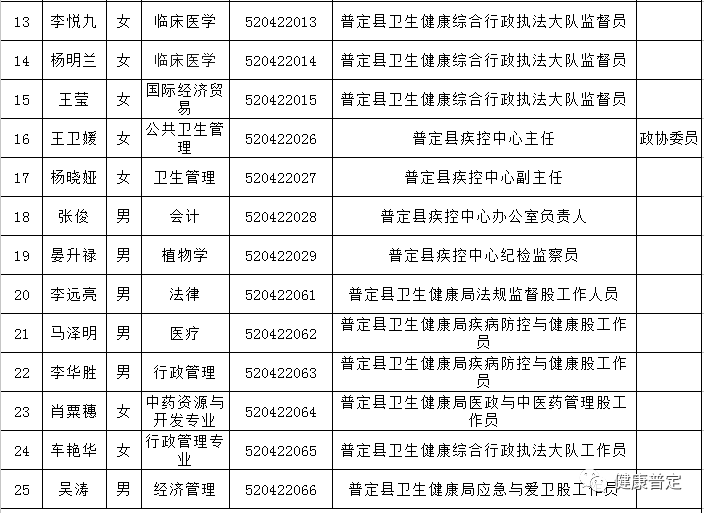 普定县人口_贵州省一个县,人口超50万,距遵义市30公里(2)