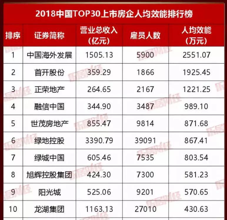浦发人均利润_浦发银行(2)