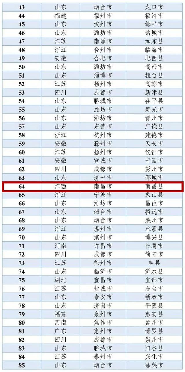 2019年江西经济总量全国排名_江西民办本科排名(3)