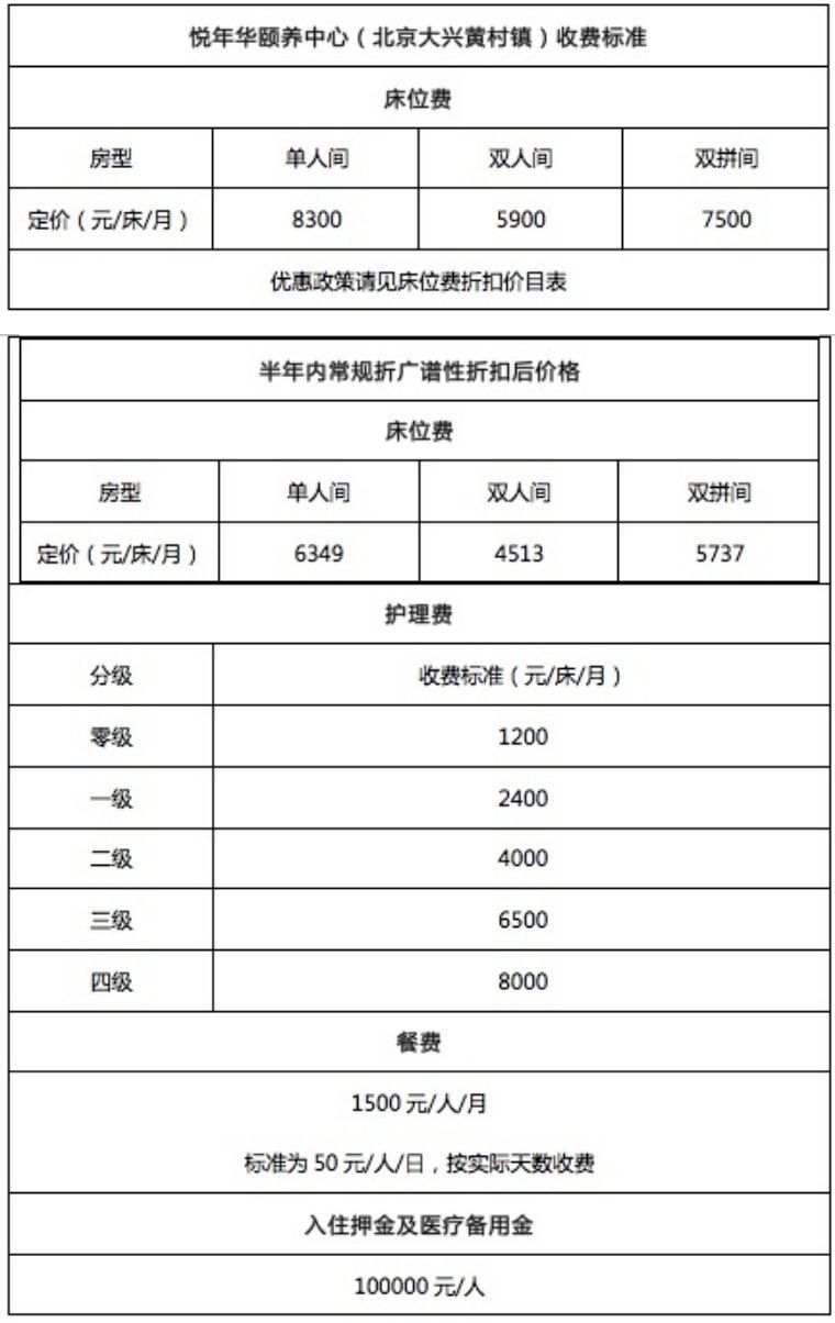 实地探访:华润置地悦年华·颐养中心(北京大兴黄村镇)